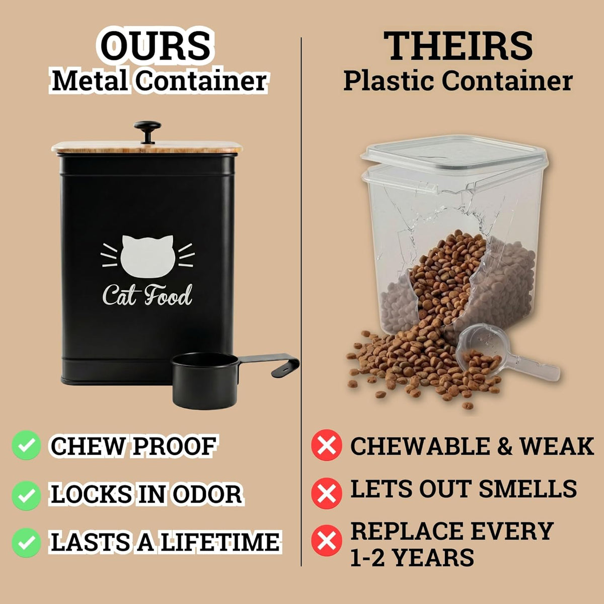 Cat Food Storage Container with Scoop - 5-7 lb (25 Cup) Capacity Metal Cat Food Container with Airtight Bamboo Lid and Metal Scoop - Airtight Pet Food Storage Containers 5 lb - 7 lb Kibble Container