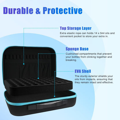 Essential Oil Storage Holder Organizer Carrying Case - 30 Bottles | Hard Shell Essential Oils Box Holds 5ml 10ml 15ml Bottle Travel Bag with Labels & Foam Insert for doTERRA & Young Living