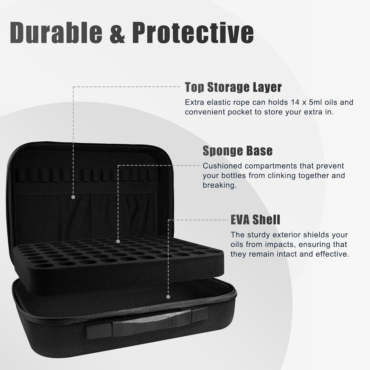 Essential Oil Storage Holder Organizer Carrying Case - 30 Bottles | Hard Shell Essential Oils Box Holds 5ml 10ml 15ml Bottle Travel Bag with Labels & Foam Insert for doTERRA & Young Living