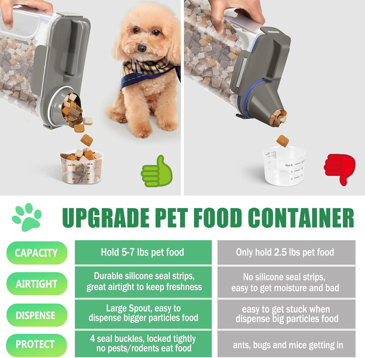 Dog Cat Food Storage Container 3-5lb, Pet Food Container Airtight with Large Spout & Cup, BPA-Free Plastic Food Dispenser for Pet Food, Bird Seed, Rice, Flour (Pink (3L-1pack))