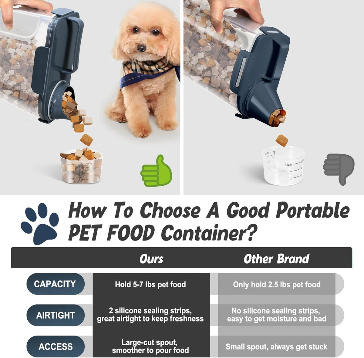 Dog Cat Food Storage Container 3-5lb, Pet Food Container Airtight with Large Spout & Cup, BPA-Free Plastic Food Dispenser for Pet Food, Bird Seed, Rice, Flour (Pink (3L-1pack))
