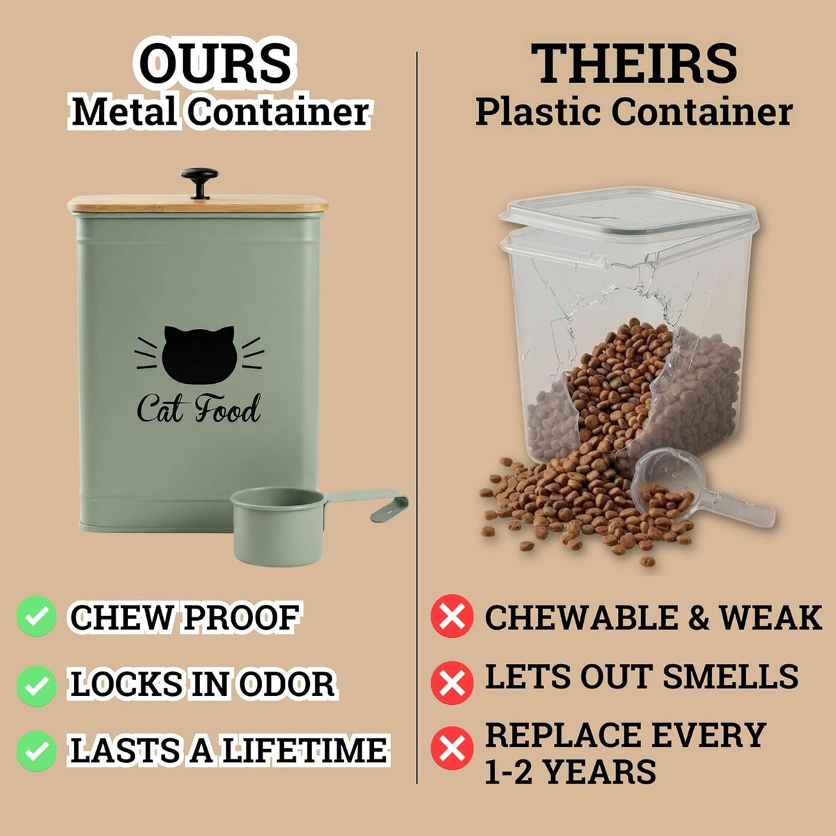Cat Food Storage Container with Scoop - 5-7 lb (25 Cup) Capacity Metal Cat Food Container with Airtight Bamboo Lid and Metal Scoop - Airtight Pet Food Storage Containers 5 lb - 7 lb Kibble Container
