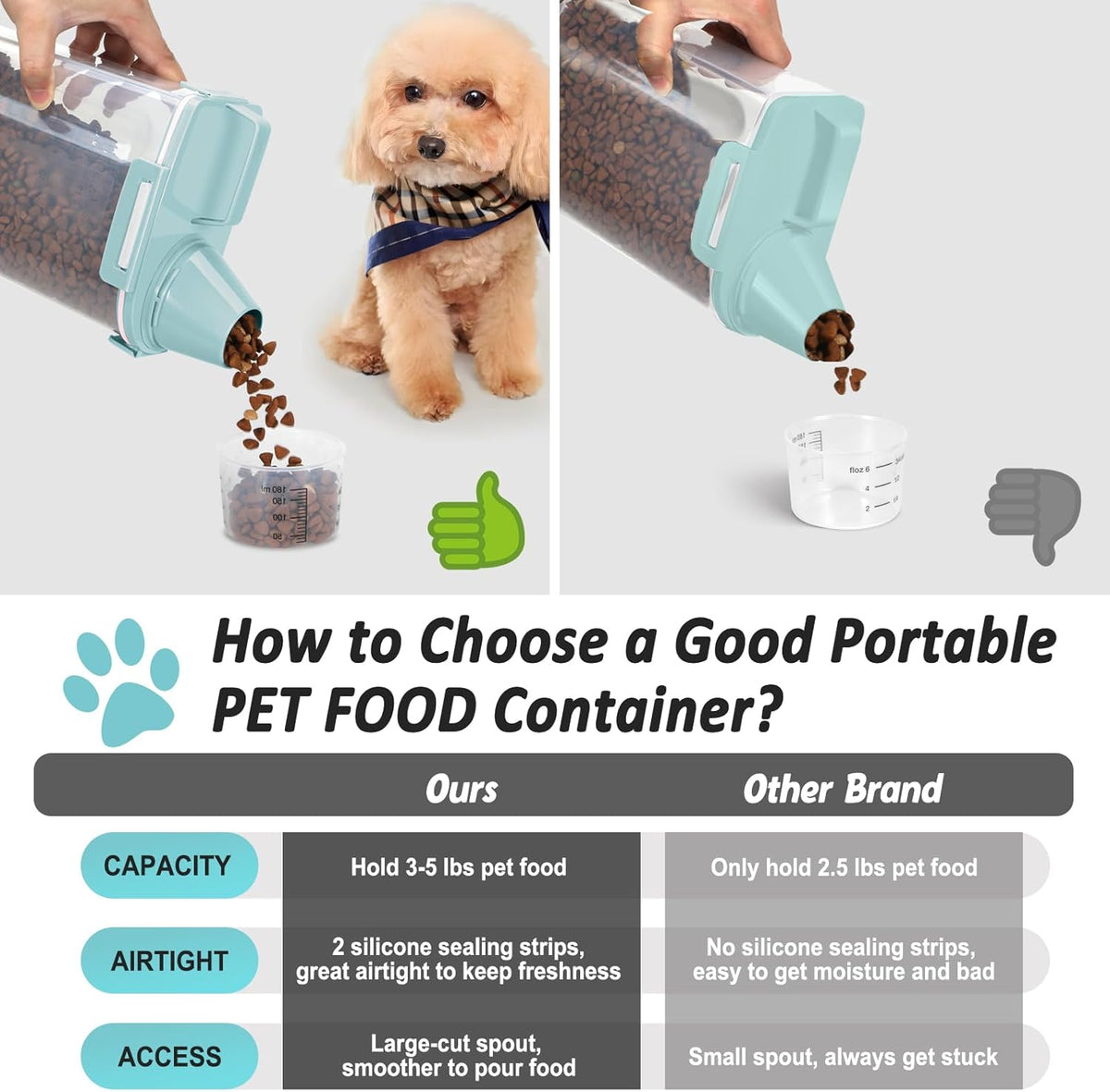 Dog Cat Food Storage Container 3-5lb, Pet Food Container Airtight with Large Spout & Cup, BPA-Free Plastic Food Dispenser for Pet Food, Bird Seed, Rice, Flour (Pink (3L-1pack))