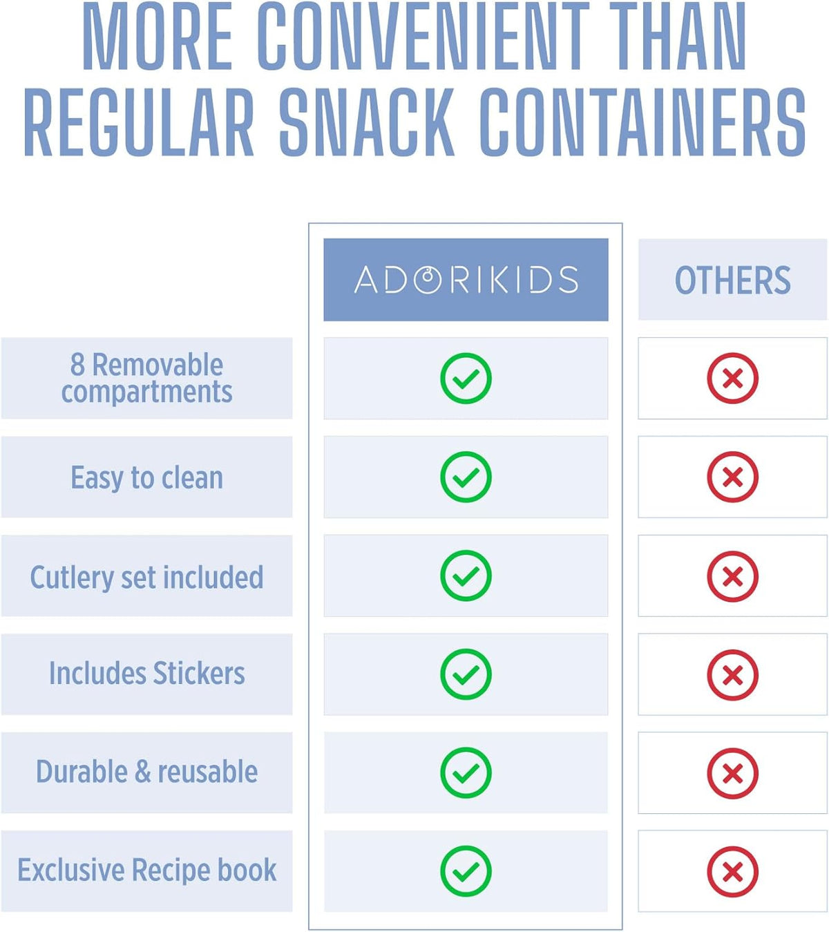 Travel Snack Container for Kids – Snackle Box with 8 Removable Compartments, Utensils and Recipe QR – Snack Box for Road Trips, Beach, Picnic and School Lunch