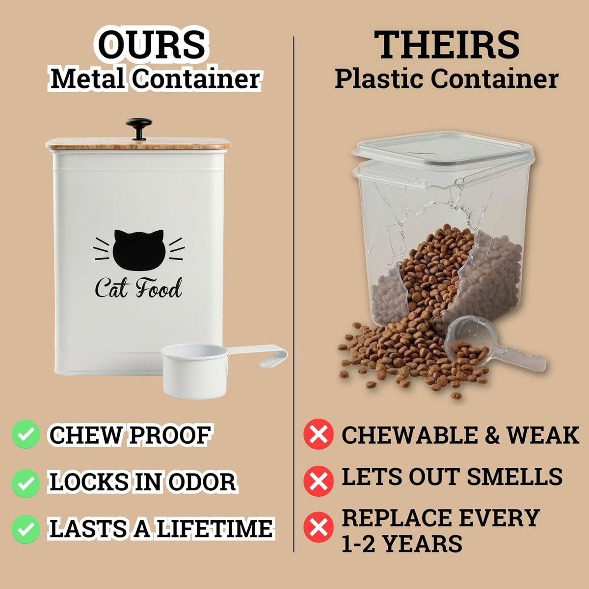 Cat Food Storage Container with Scoop - 5-7 lb (25 Cup) Capacity Metal Cat Food Container with Airtight Bamboo Lid and Metal Scoop - Airtight Pet Food Storage Containers 5 lb - 7 lb Kibble Container
