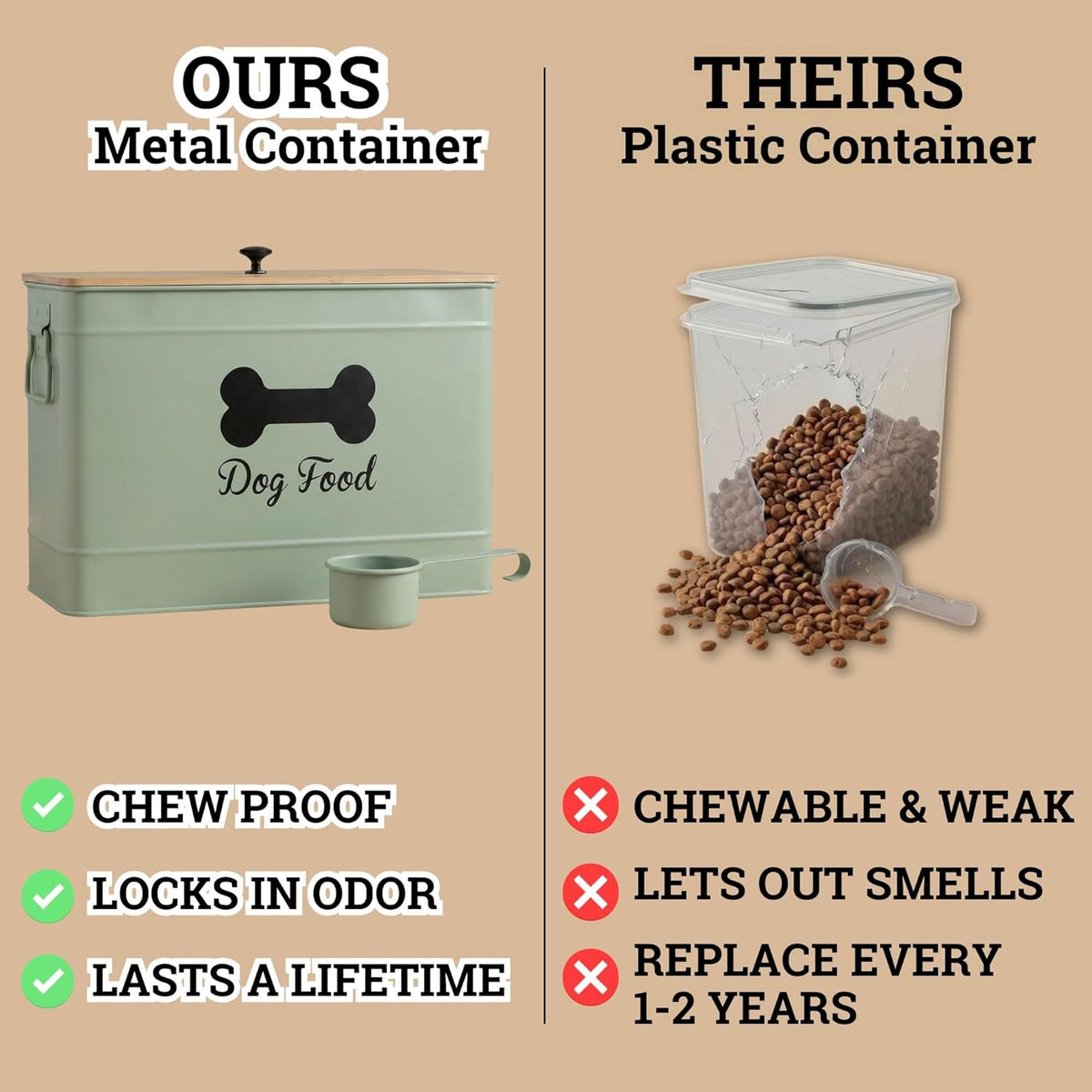 Dog Food Container Airtight 15-20 lb (70 Cup) Capacity with Metal Scoop - Cute Airtight Dog Food Storage Container with Bamboo Lid - Black Metal Kibble Storage Bin for Dogs up to 100 lbs - Big Pet Jar