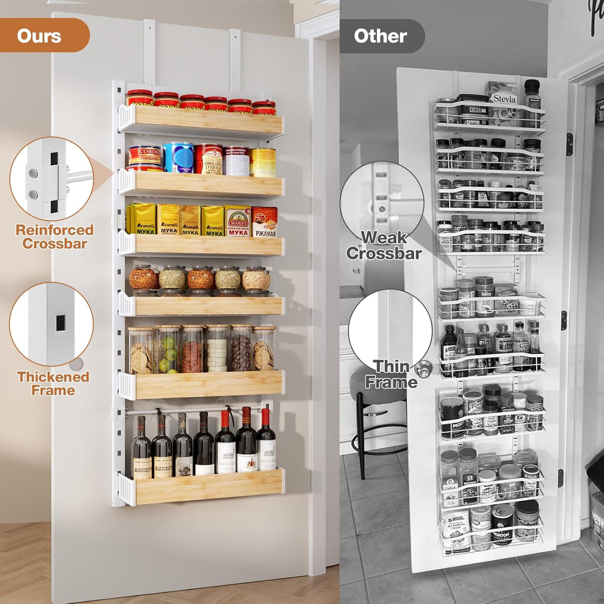8-Tier Over The Door Pantry Organizer, Heavy-Duty Metal Wall Mount or Hanging Spice Rack, behind the door storage Shelves with Adjustable Basket, Back of Door Organizer for Kitchen Cabinet and Closet