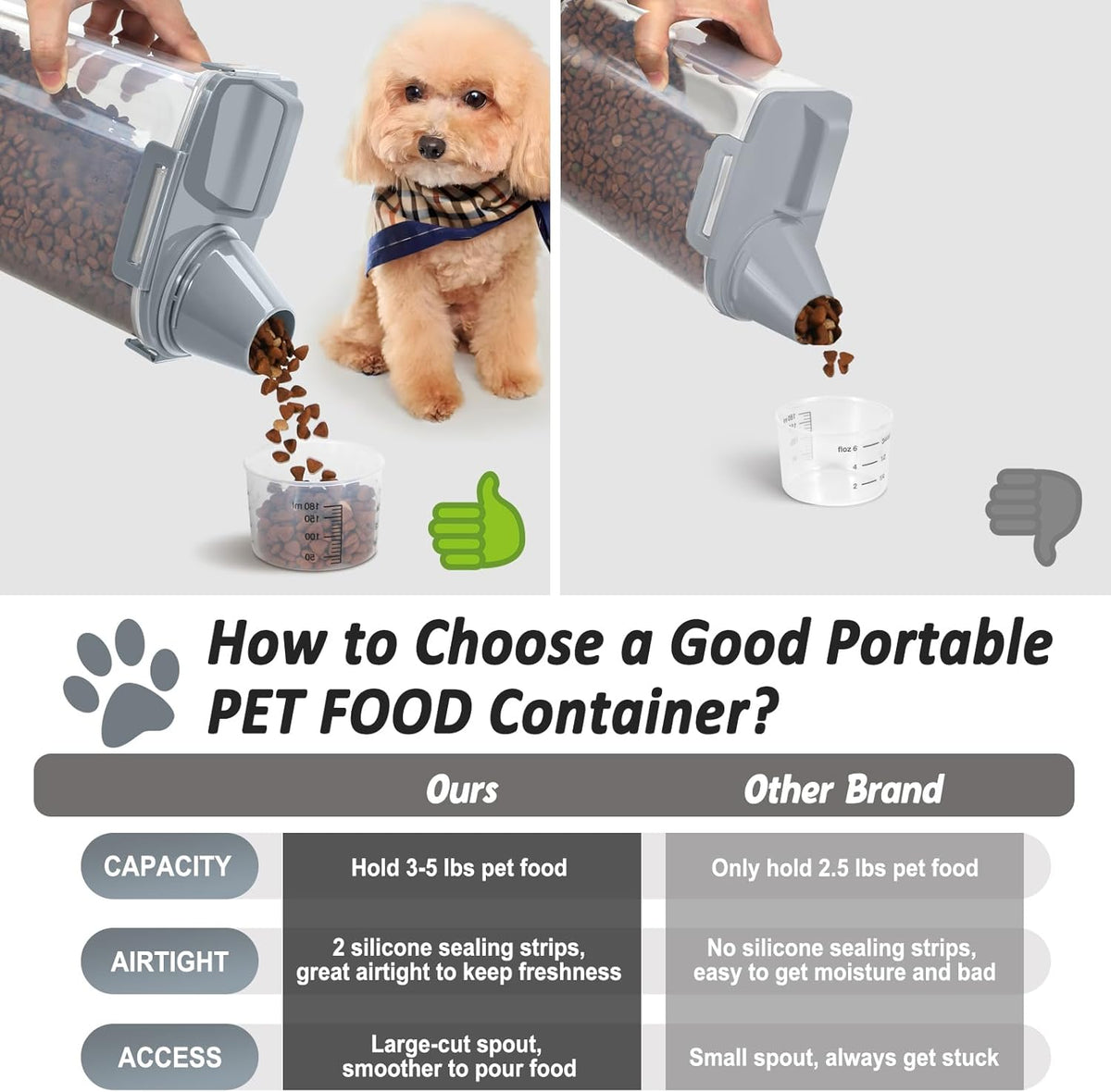 Dog Cat Food Storage Container 3-5lb, Pet Food Container Airtight with Large Spout & Cup, BPA-Free Plastic Food Dispenser for Pet Food, Bird Seed, Rice, Flour (Pink (3L-1pack))