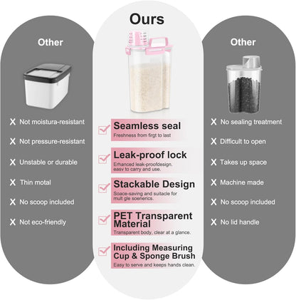 LEAWALK Airtight 4 LBS Rice/Cereal/Dry Food Storage Container BPA Free, 2.11Qt Clear Plastic Kitchen and Pantry Organization Bin Suitable for Oats, Flour, Sugar, Pasta, Pet Food, etc (Clear Grey)