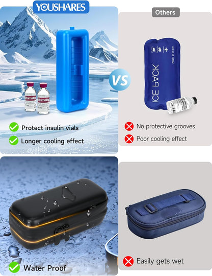 Insulin Vial Cooler Travel Case - 8 Slots Freezable Ice Brick Organizer for Peptide Vials, GLP-1 Fridge Holder Diabetic Small Bottle Refrigerator for 10ml U-100 Vials