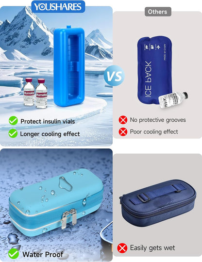 Insulin Vial Cooler Travel Case - 8 Slots Freezable Ice Brick Organizer for Peptide Vials, GLP-1 Fridge Holder Diabetic Small Bottle Refrigerator for 10ml U-100 Vials