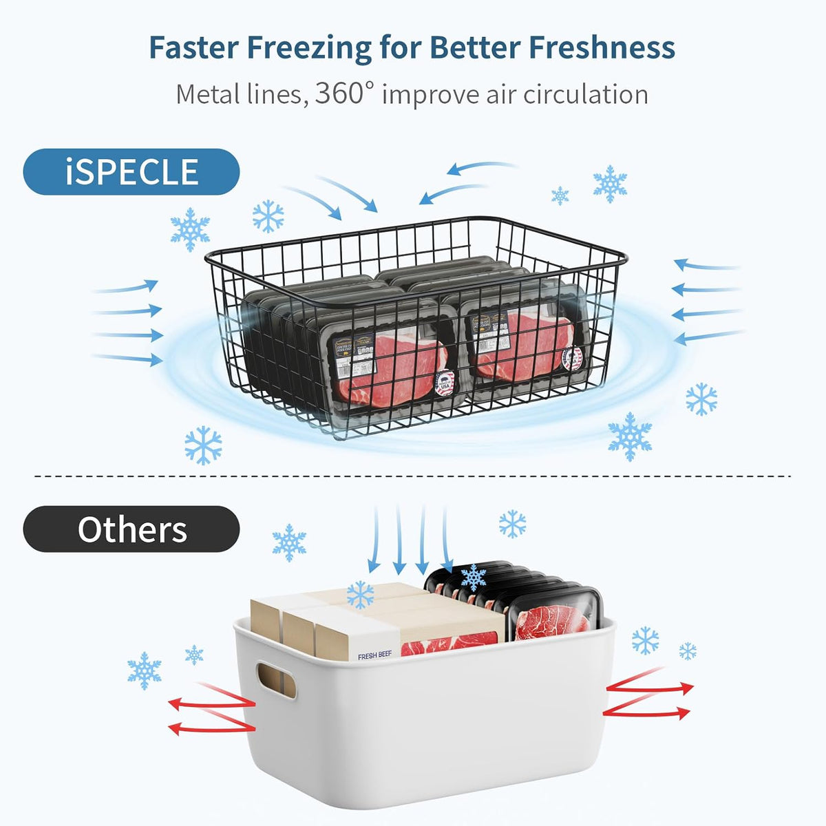 Freezer Organizer Bins - For 16 Cu Ft Upright Freezer, White | Wire Baskets 3 Large & 3 Medium Sizes, Slide-Out for Easy Access, Prevent Food Falling Out, Keep Stand-Up Freezer Organized