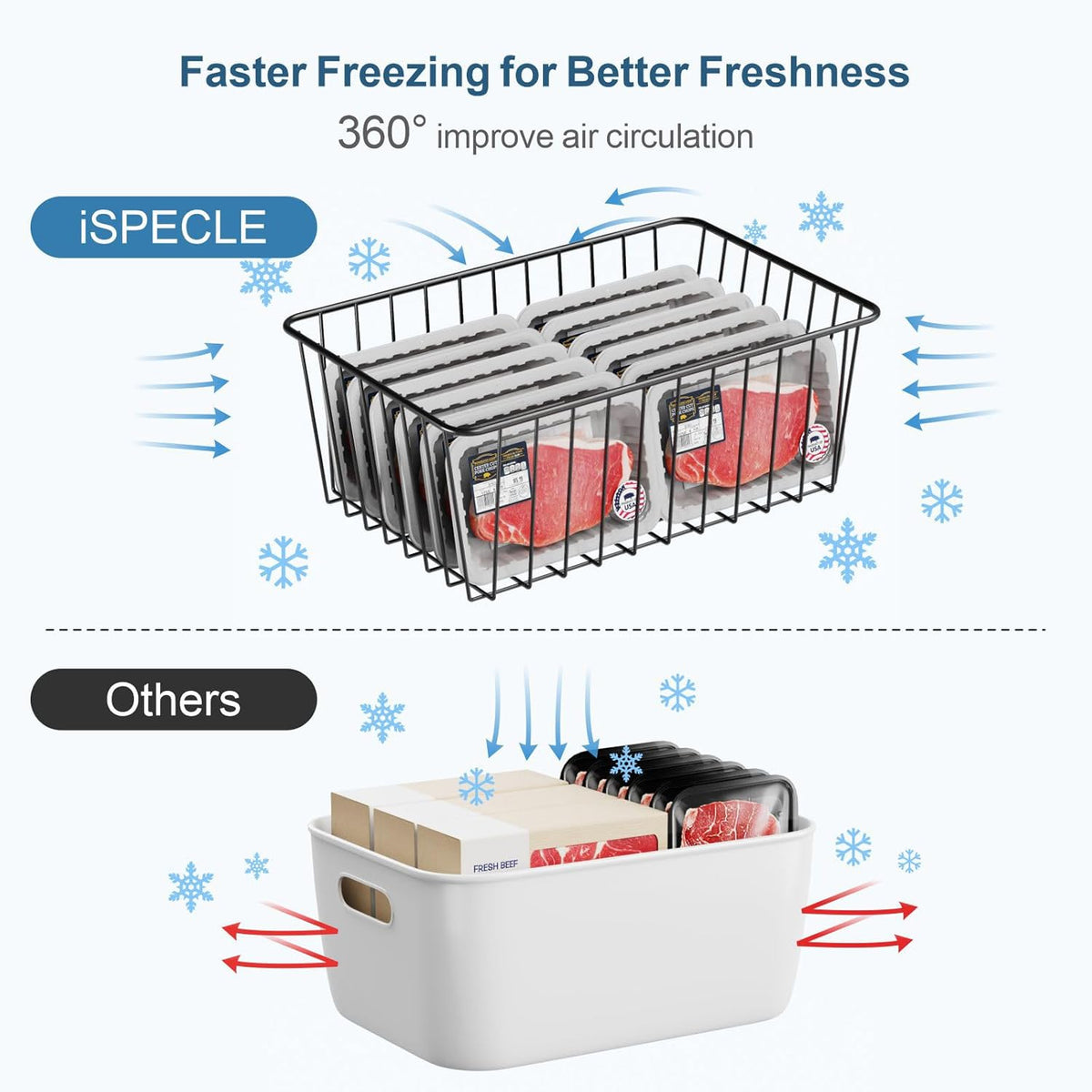 Freezer Organizer Bins - For 16 Cu Ft Upright Freezer, White | Wire Baskets 3 Large & 3 Medium Sizes, Slide-Out for Easy Access, Prevent Food Falling Out, Keep Stand-Up Freezer Organized
