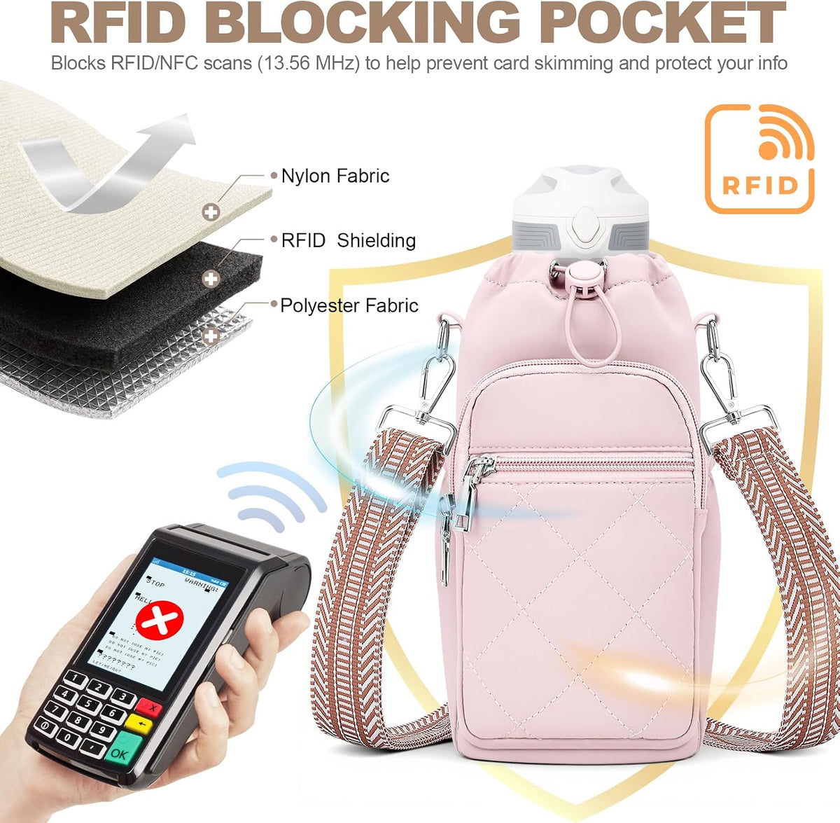SYTRAH Water Bottle Carrier Bag with Strap, Water Bottle Purse with Phone Pocket 40oz for Walking Hiking