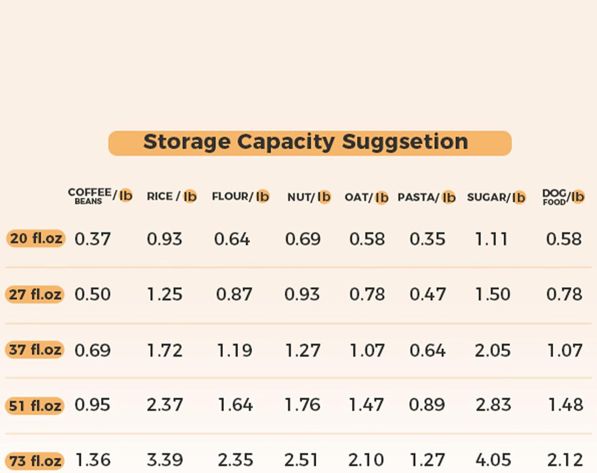 Glass Pantry Storage Containers (0.7Qt/1.2Qt/1.6Qt) Set of 6, Square