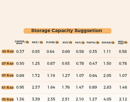 Glass Pantry Storage Containers (0.7Qt/1.2Qt/1.6Qt) Set of 6, Square
