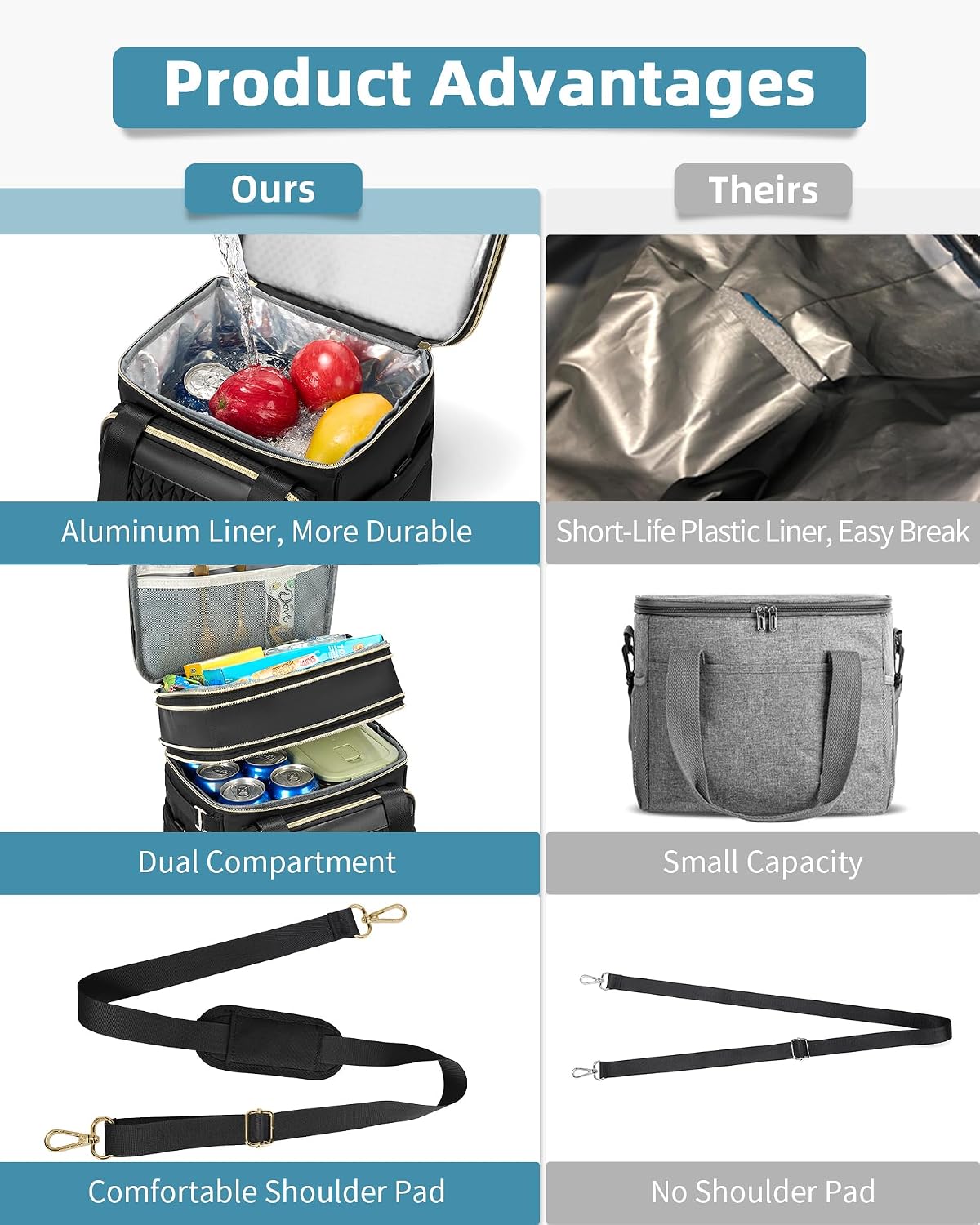 Expandable Lunch Box for Men Durable Leakproof Insulated Lunch Bag 24Cans