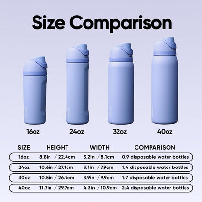 FreeSip Insulated Stainless Steel Water Bottle with Straw for Sports and Travel, BPA-Free, 32oz, Foggy Tide - Colors A