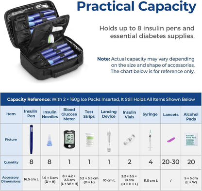 Large Insulin Cooler Travel Case, 4×160g TSA-Approved Ice Packs | Medication Cooler for Travel Holds 8 Insulin Pens & Diabetic Supplies, Portable Handle for Daily Life and Trips