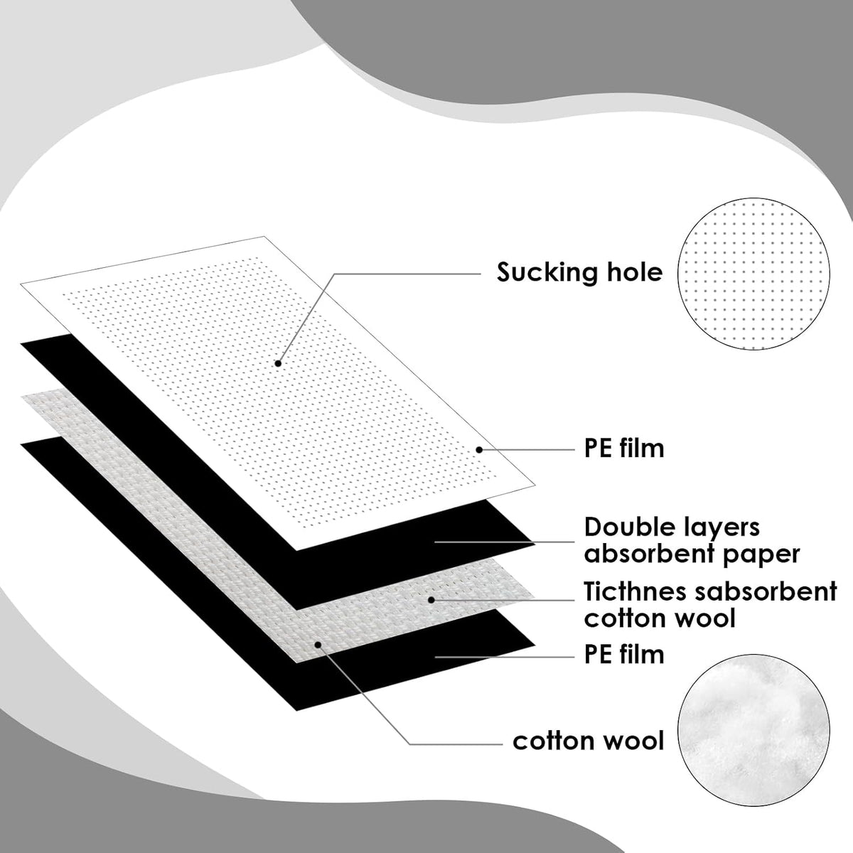 200 Pcs Meat Absorbent Pads 4x7 Inch Meat Soaker Pads for Vacuum Sealer Bags Fish and Poultry Pad 60 Grams (White)