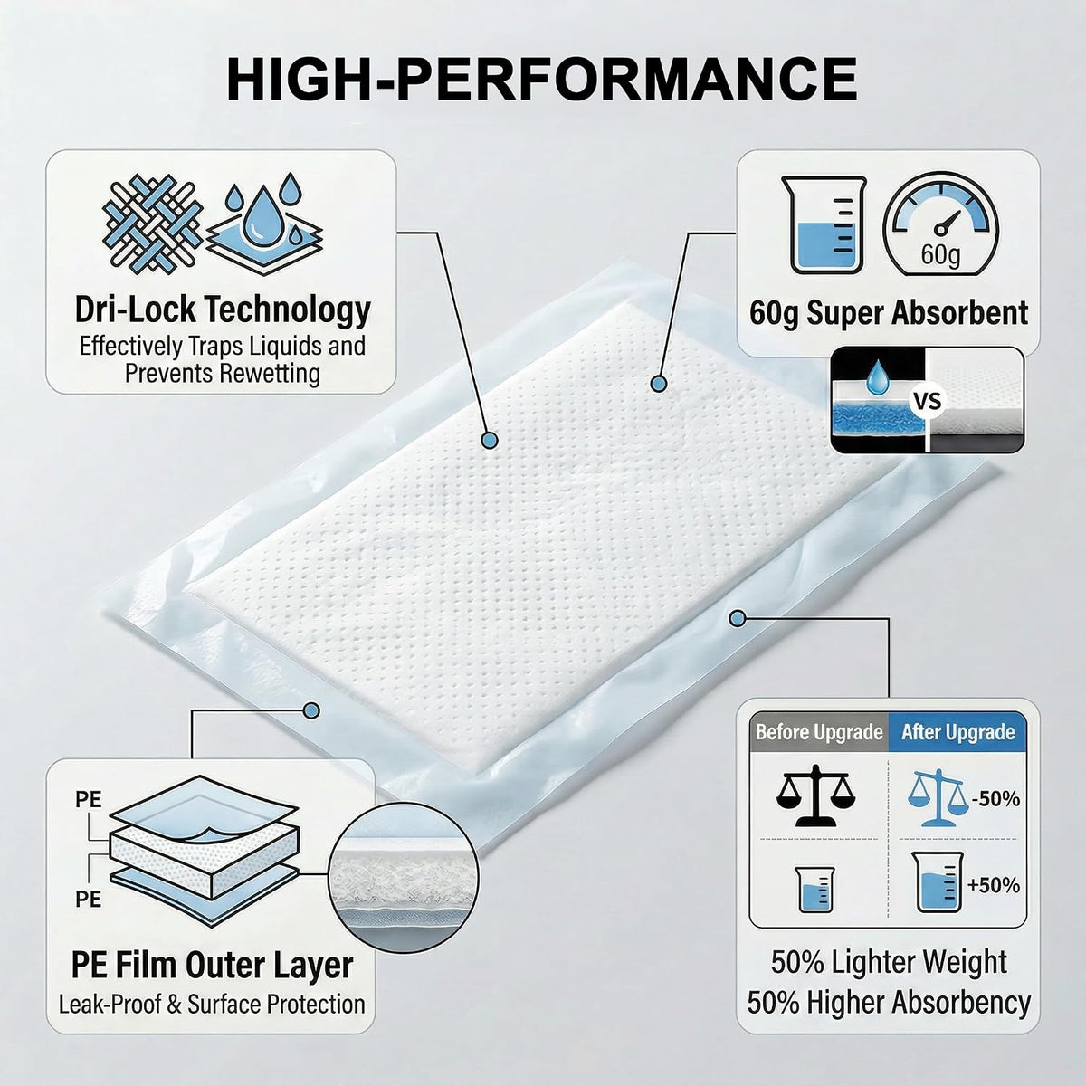 Meat Absorbent Pads 4x7 inch Dri Lock 60 Grams,White Meat Soaker Pads for Vacuum Sealer Bags (80pcs)
