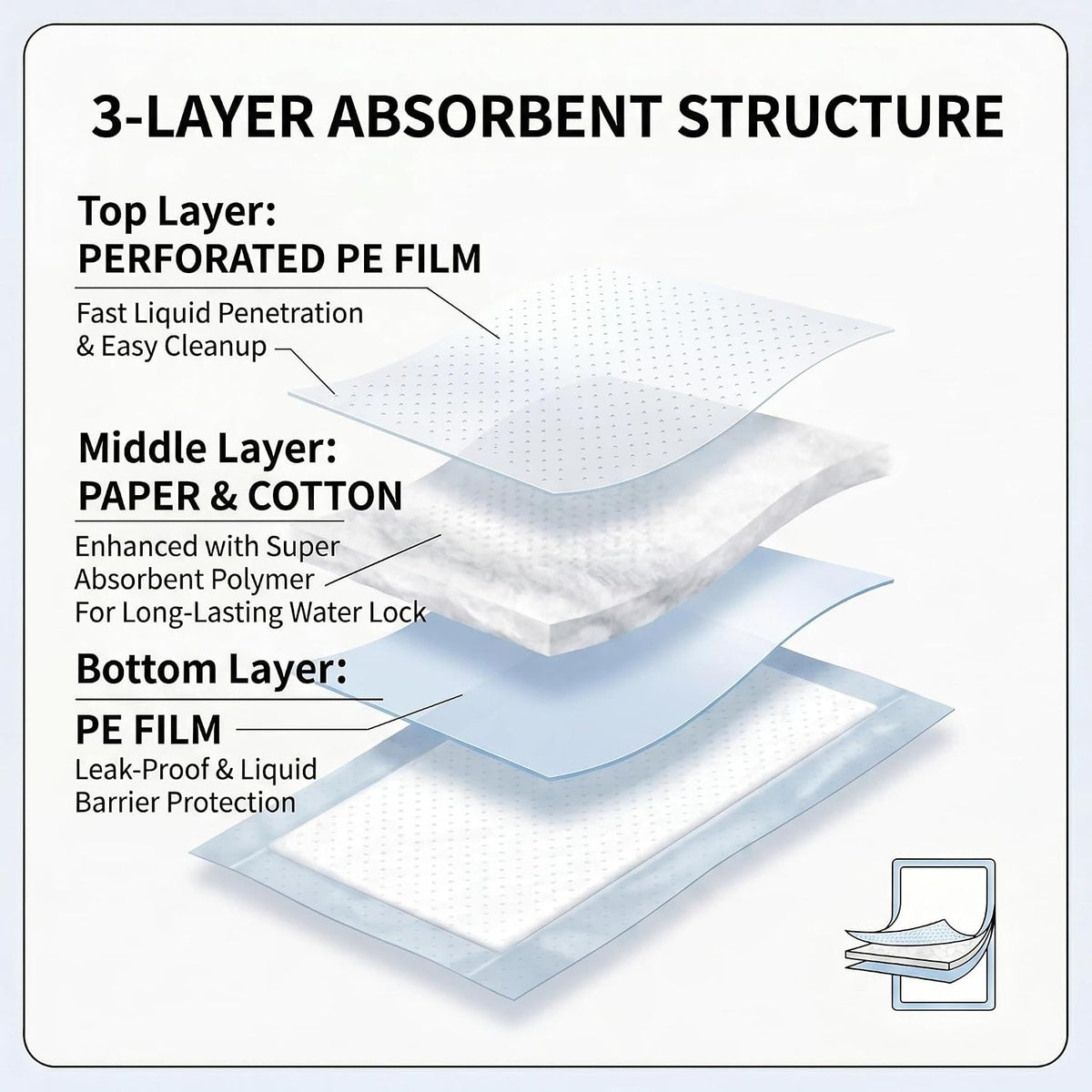 Meat Absorbent Pads 4x7 inch Dri Lock 60 Grams,White Meat Soaker Pads for Vacuum Sealer Bags (80pcs)
