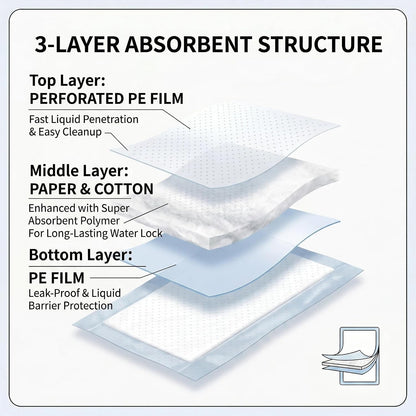 Meat Absorbent Pads 4x7 inch Dri Lock 60 Grams,White Meat Soaker Pads for Vacuum Sealer Bags (80pcs)