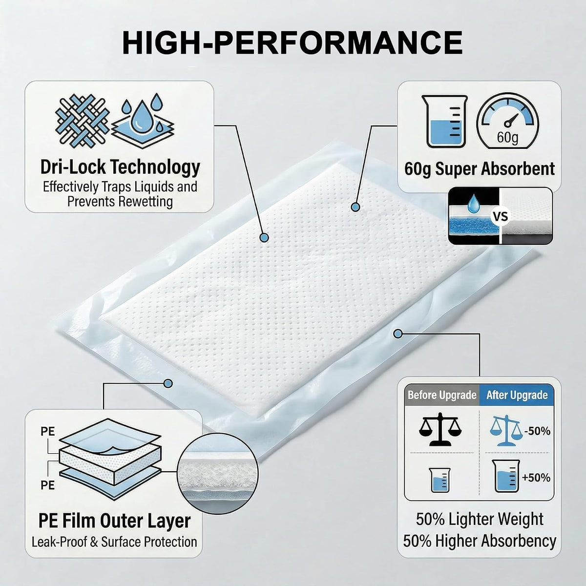 Meat Absorbent Pads 4x7 inch Dri Lock 60 Grams,White Meat Soaker Pads for Vacuum Sealer Bags (80pcs)