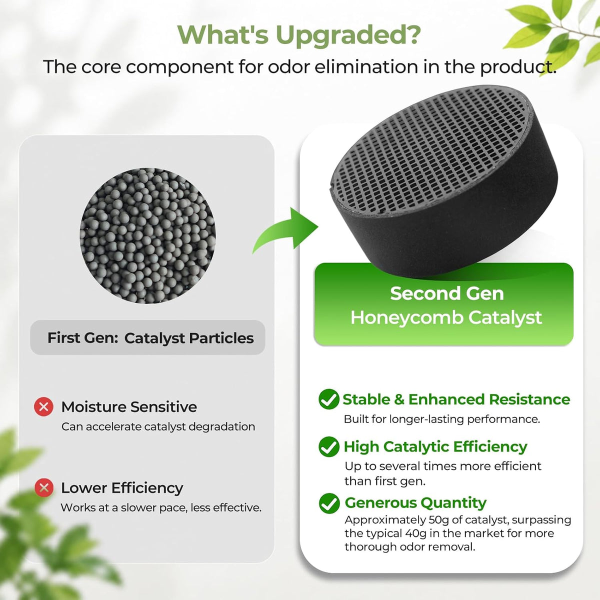 Fridge Deodorizer, Up to 10 Years, Refrigerator Odor Eliminator
