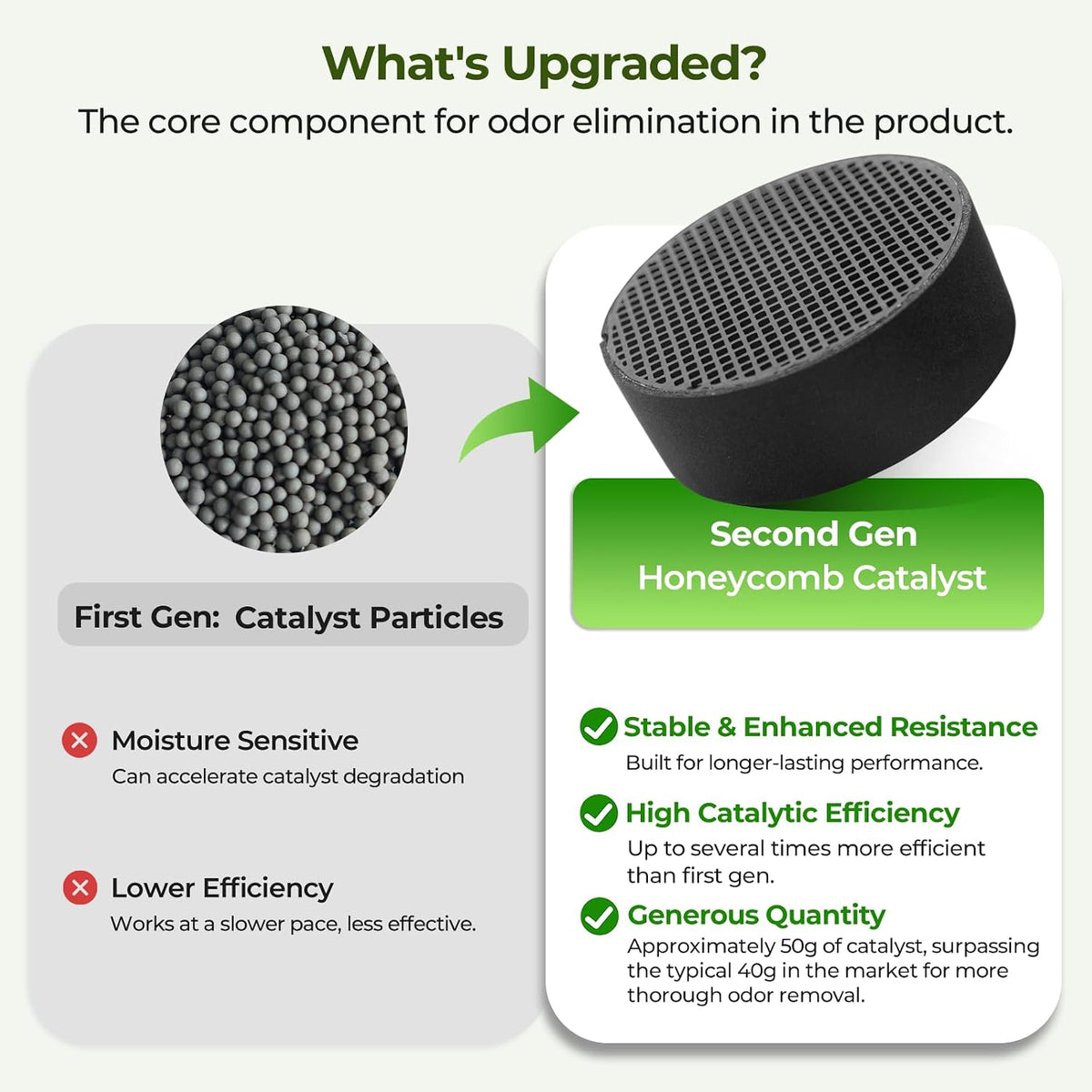 Fridge Deodorizer, Up to 10 Years, Refrigerator Odor Eliminator