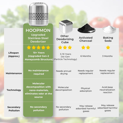 Fridge Deodorizer, Up to 10 Years, Refrigerator Odor Eliminator