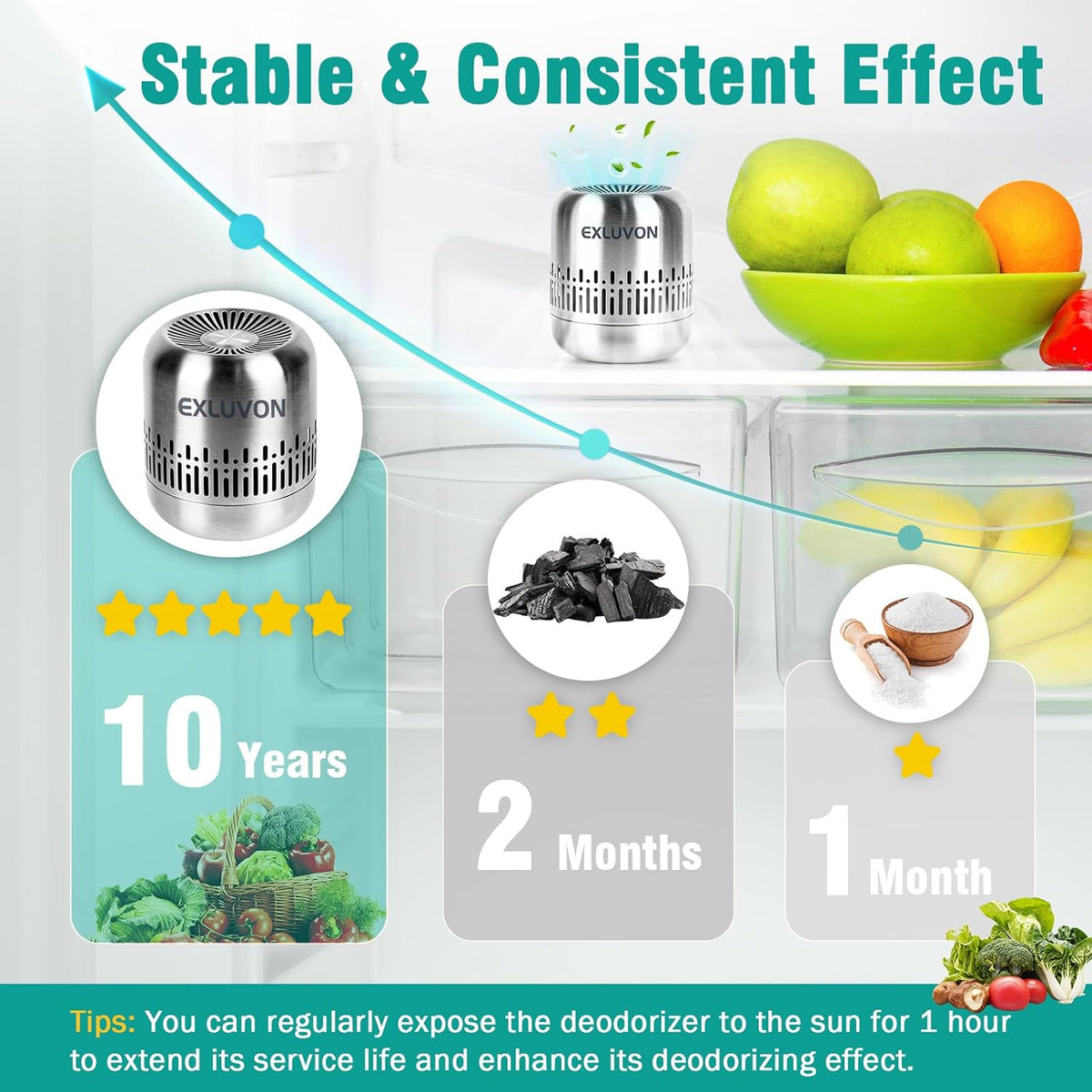 Refrigerator Deodorizer, Up to 10 years, Freezer Odor Eliminator