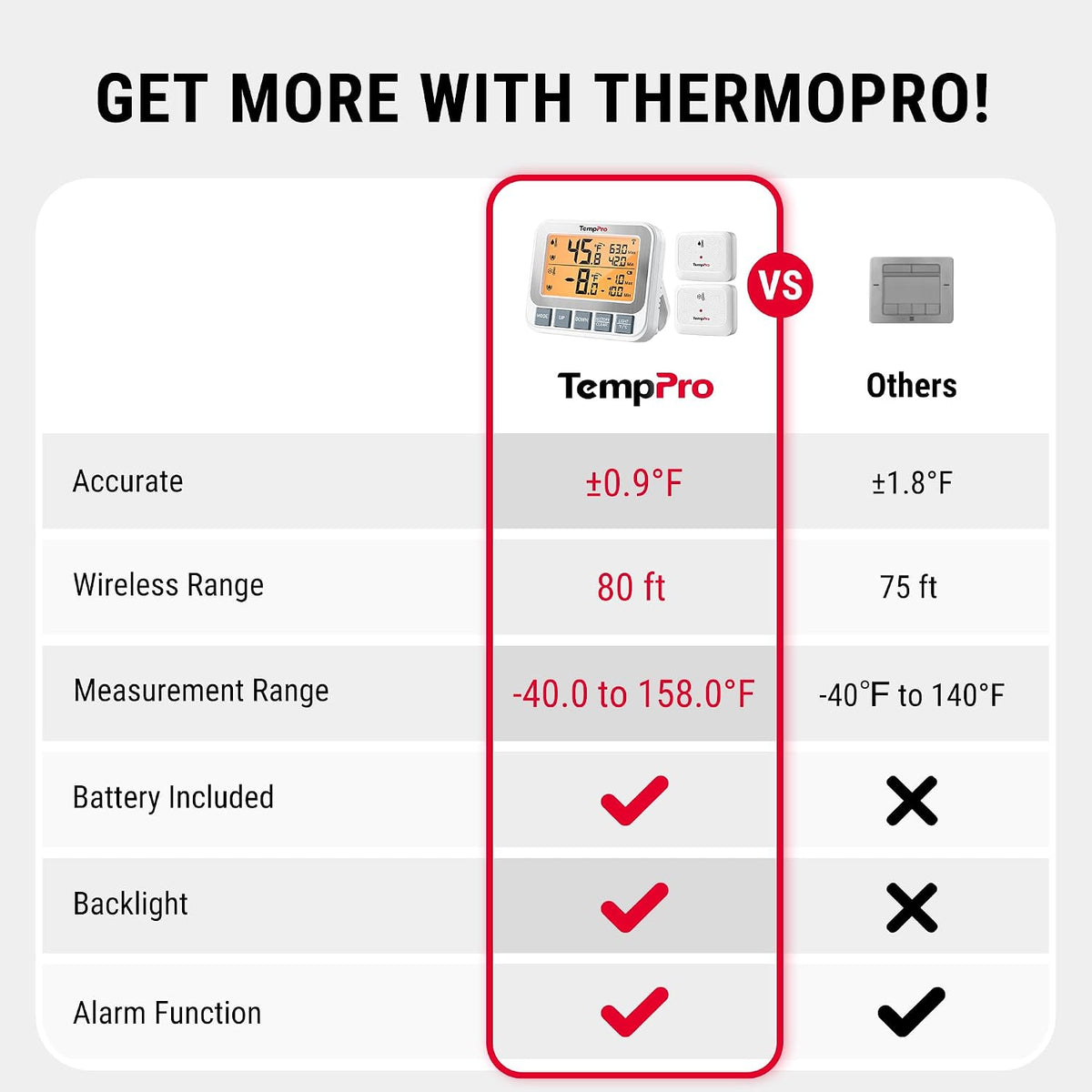TempAir Wireless Freezer Fridge Thermometer with Alarm