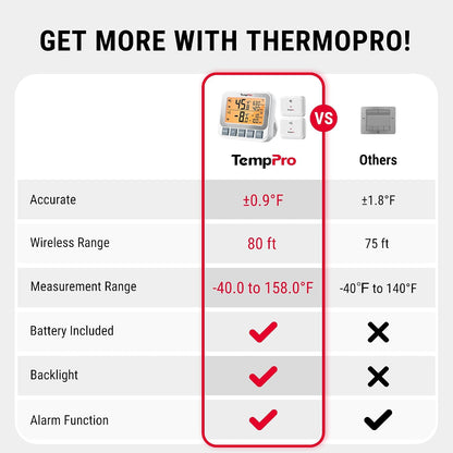 TempAir Wireless Freezer Fridge Thermometer with Alarm