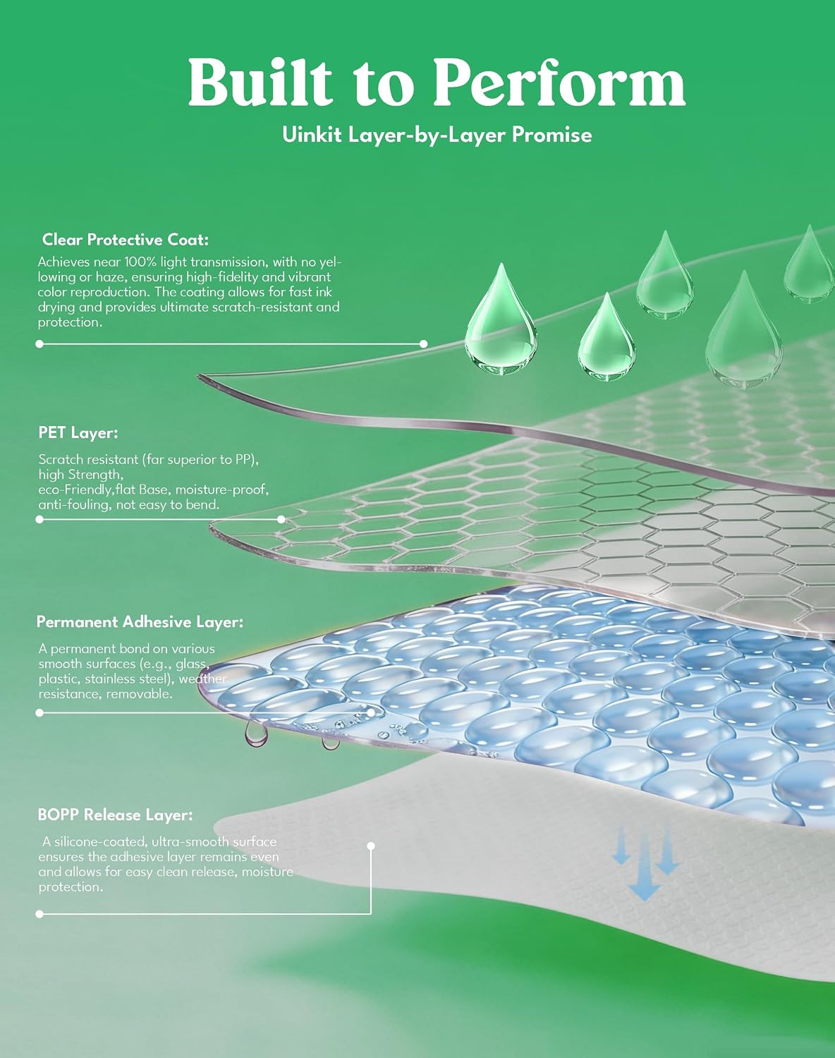 Uinkit Inkjet PET Label Paper A4 (8.5 x 11 Inch), Matte White/Clear/Bright White Finishes, 15-200 Sheet Packs (20, 100% Clear)