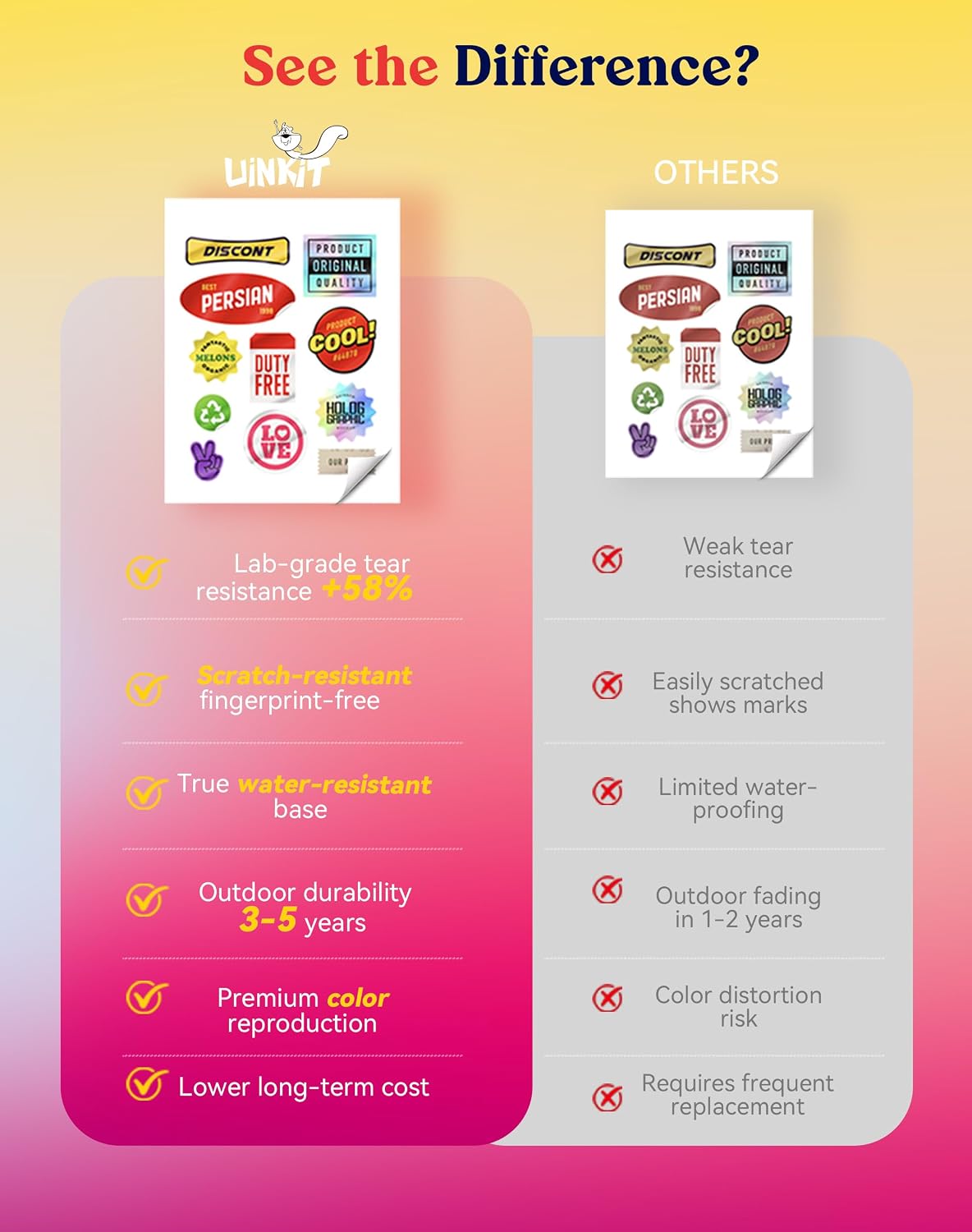 Uinkit Inkjet PET Label Paper A4 (8.5 x 11 Inch), Matte White/Clear/Bright White Finishes, 15-200 Sheet Packs (20, 100% Clear)