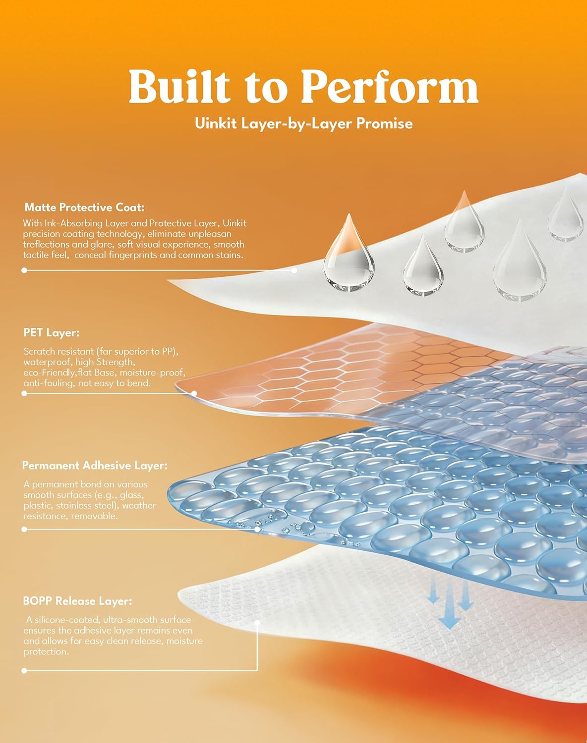 Uinkit Inkjet PET Label Paper A4 (8.5 x 11 Inch), Matte White/Clear/Bright White Finishes, 15-200 Sheet Packs (20, 100% Clear)