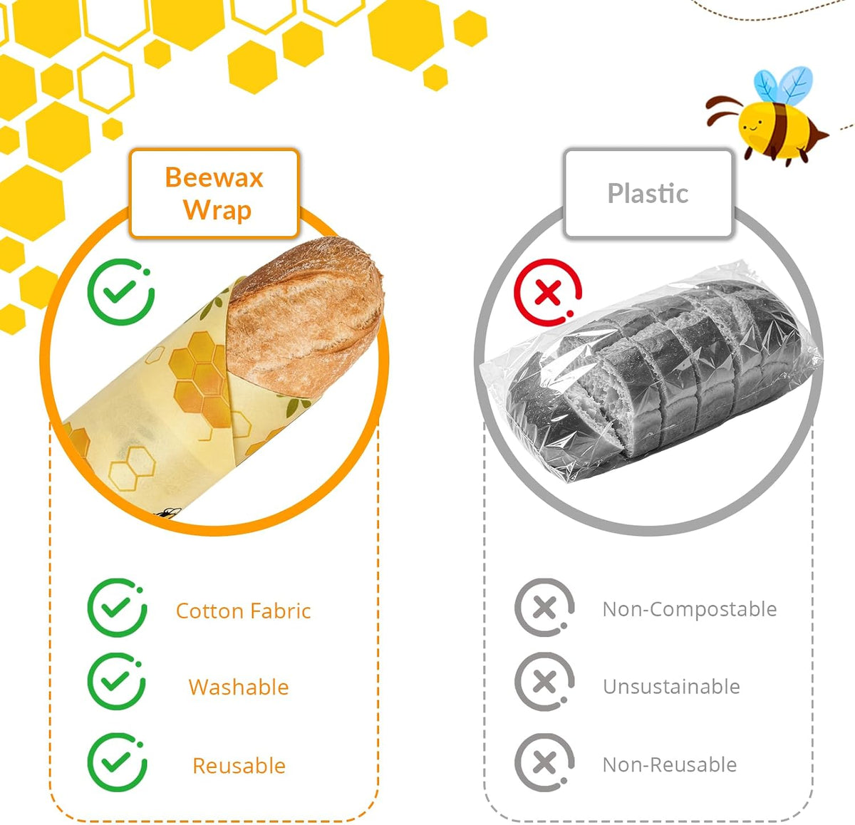Reusable Beeswax Food Wrap Roll, 13x39 Inches Cut-to-Size Beeswax Paper for Bread, Sustainable Eco Friendly Cotton Food Storage Wraps for Cheese, Fruit, Veggies, Washable Plastic Free