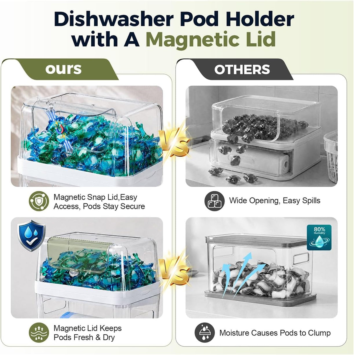 Trash Bag Dispenser & Dishwasher Pod Holder, 3-in-1 Trash Bag Holder Laundry Pods Container with Moisture-Proof Lid, Acrylic Garbage Bag Dispenser for Under Sink Organizer Laundry Room Organization