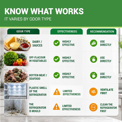 Fridge Freezer Deodorizer Activated Charcoal Odor Absorber 10 Pack