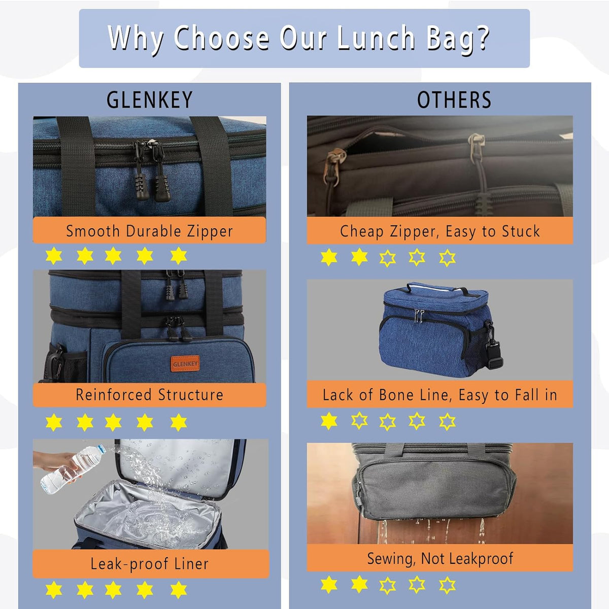 Expandable Lunch Box Insulated Leakproof Cooler Bag Work Outdoor