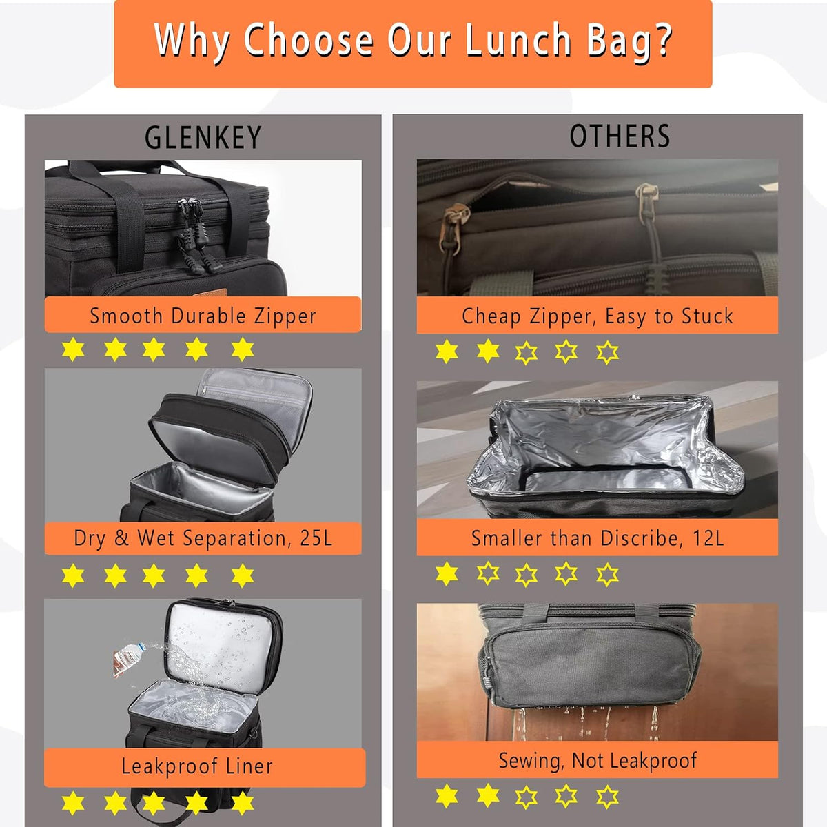 Expandable Lunch Box Insulated Leakproof Cooler Bag Work Outdoor