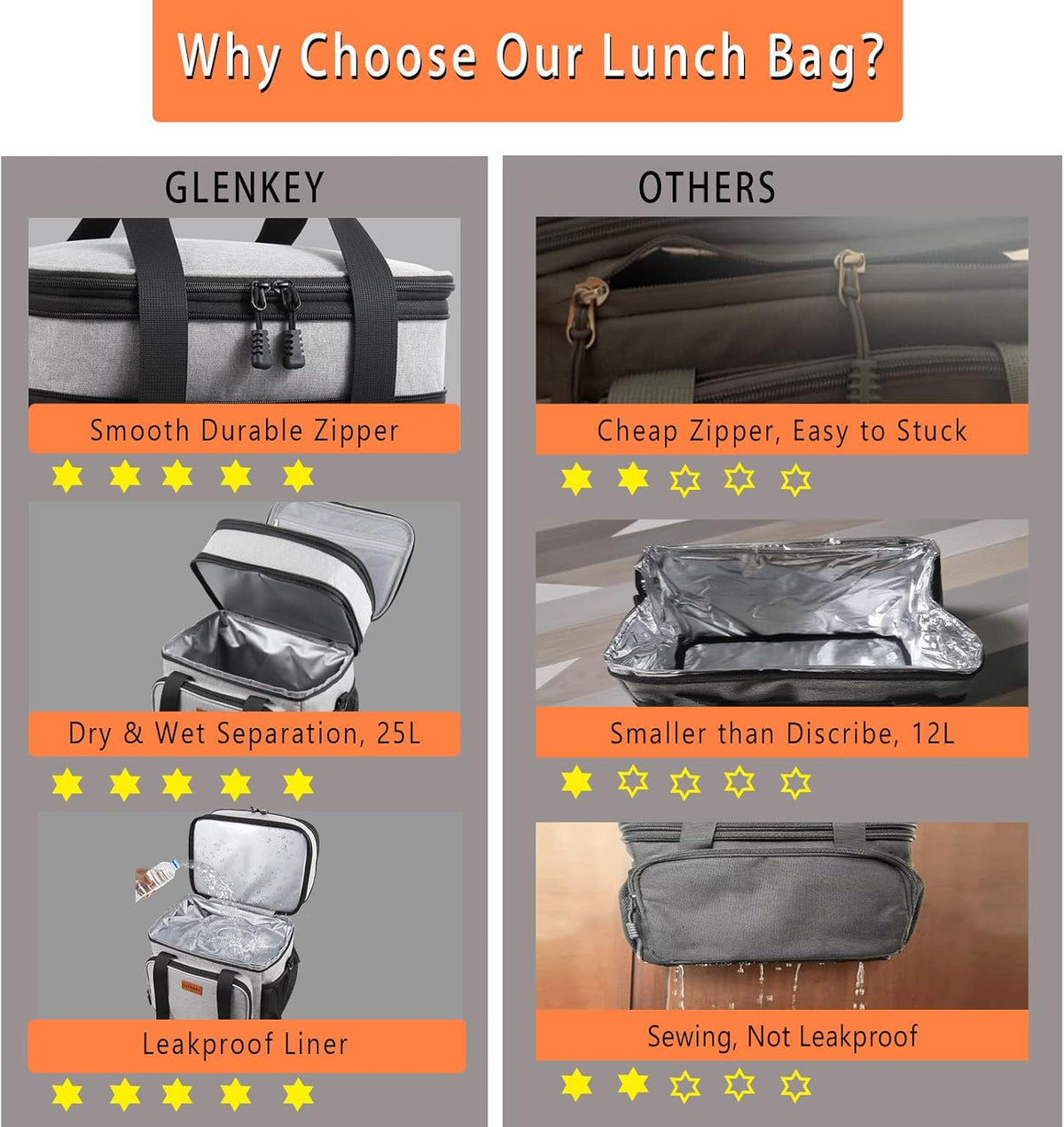 Expandable Lunch Box Insulated Leakproof Cooler Bag Work Outdoor