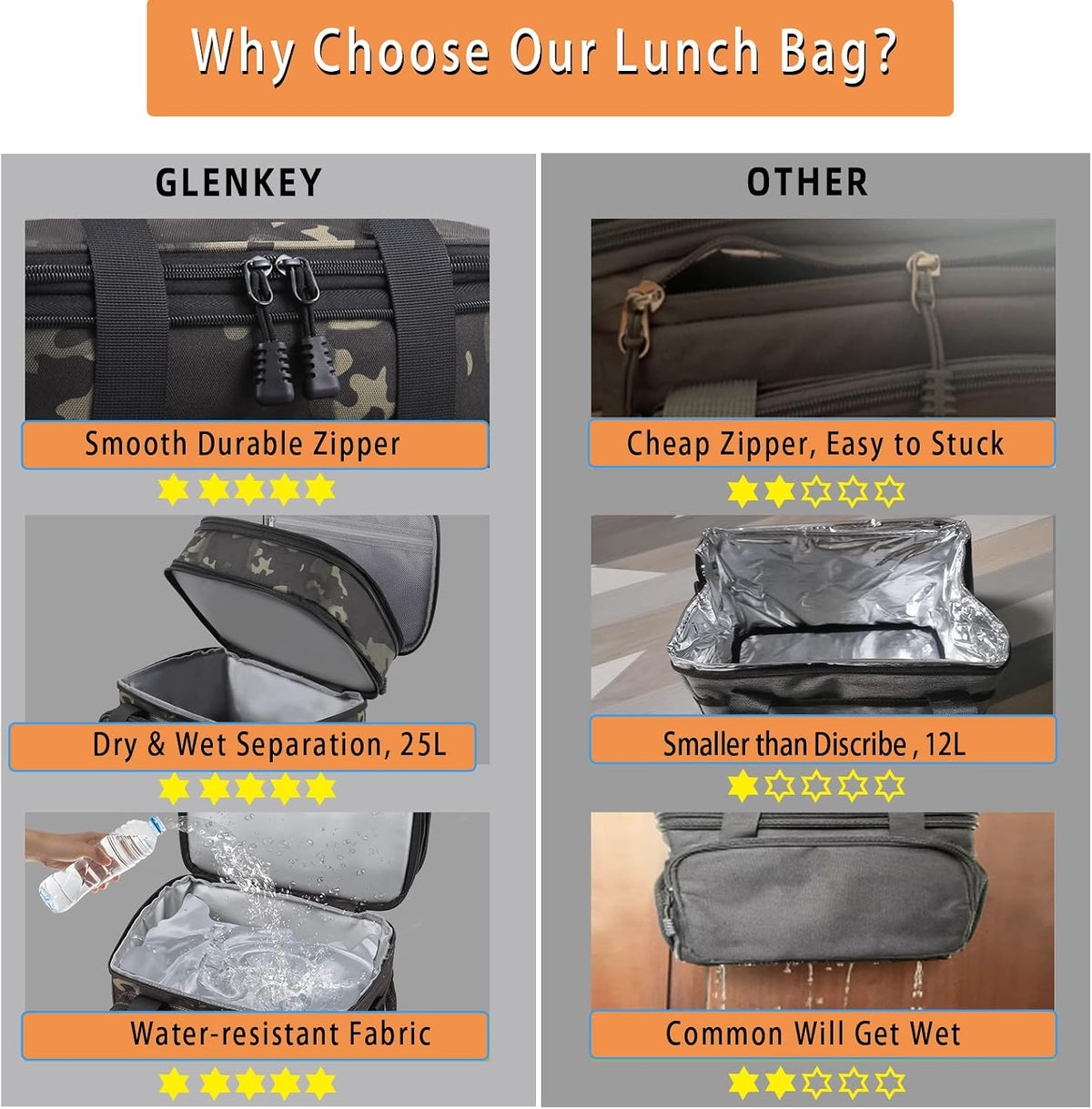 Expandable Lunch Box Insulated Leakproof Cooler Bag Work Outdoor