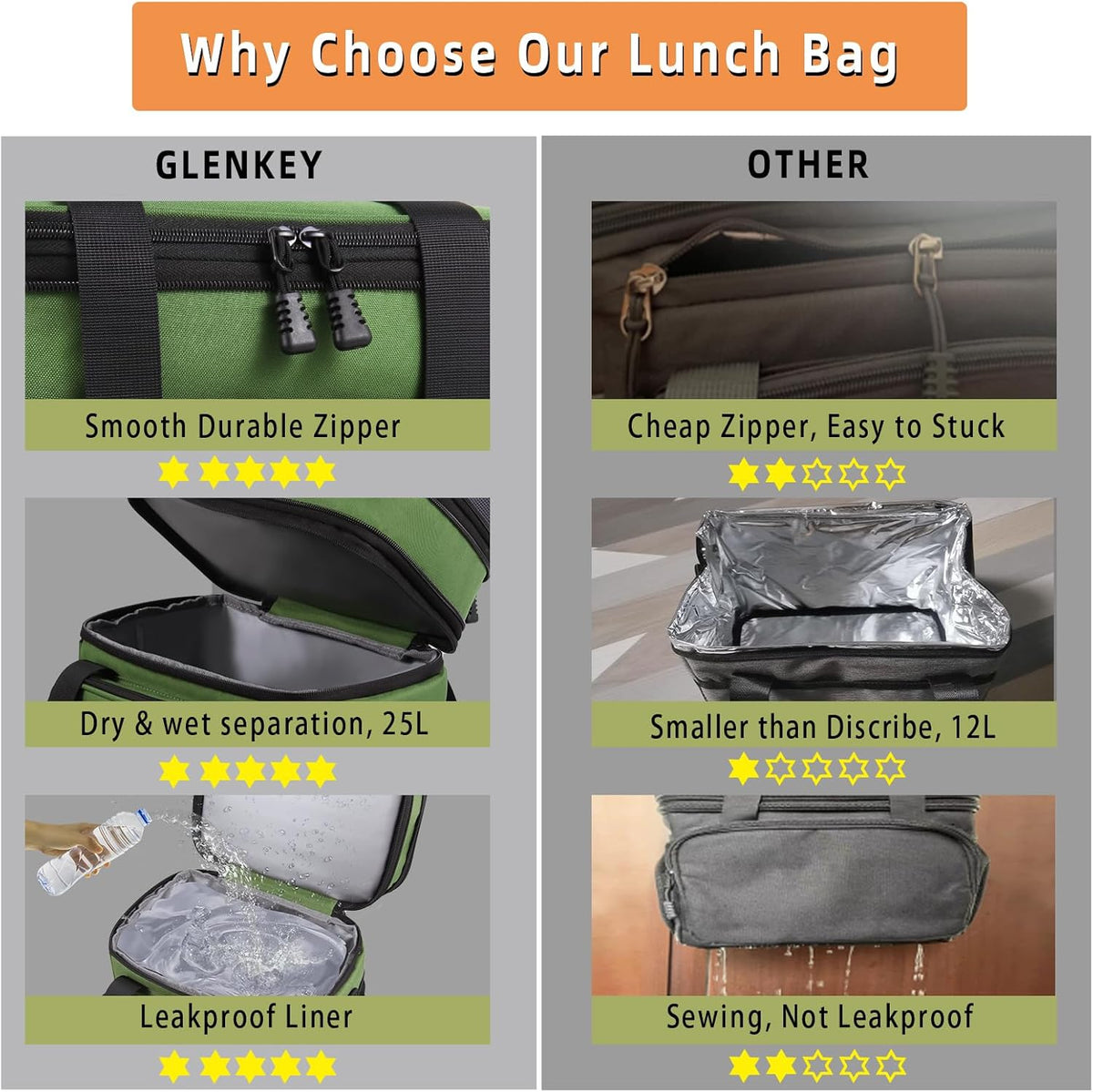 Expandable Lunch Box Insulated Leakproof Cooler Bag Work Outdoor
