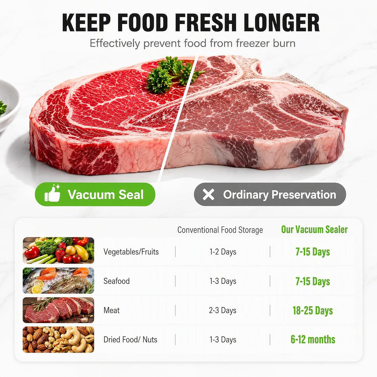 Compact Vacuum Sealer for Food, 75Kpa Food Sealer Machine