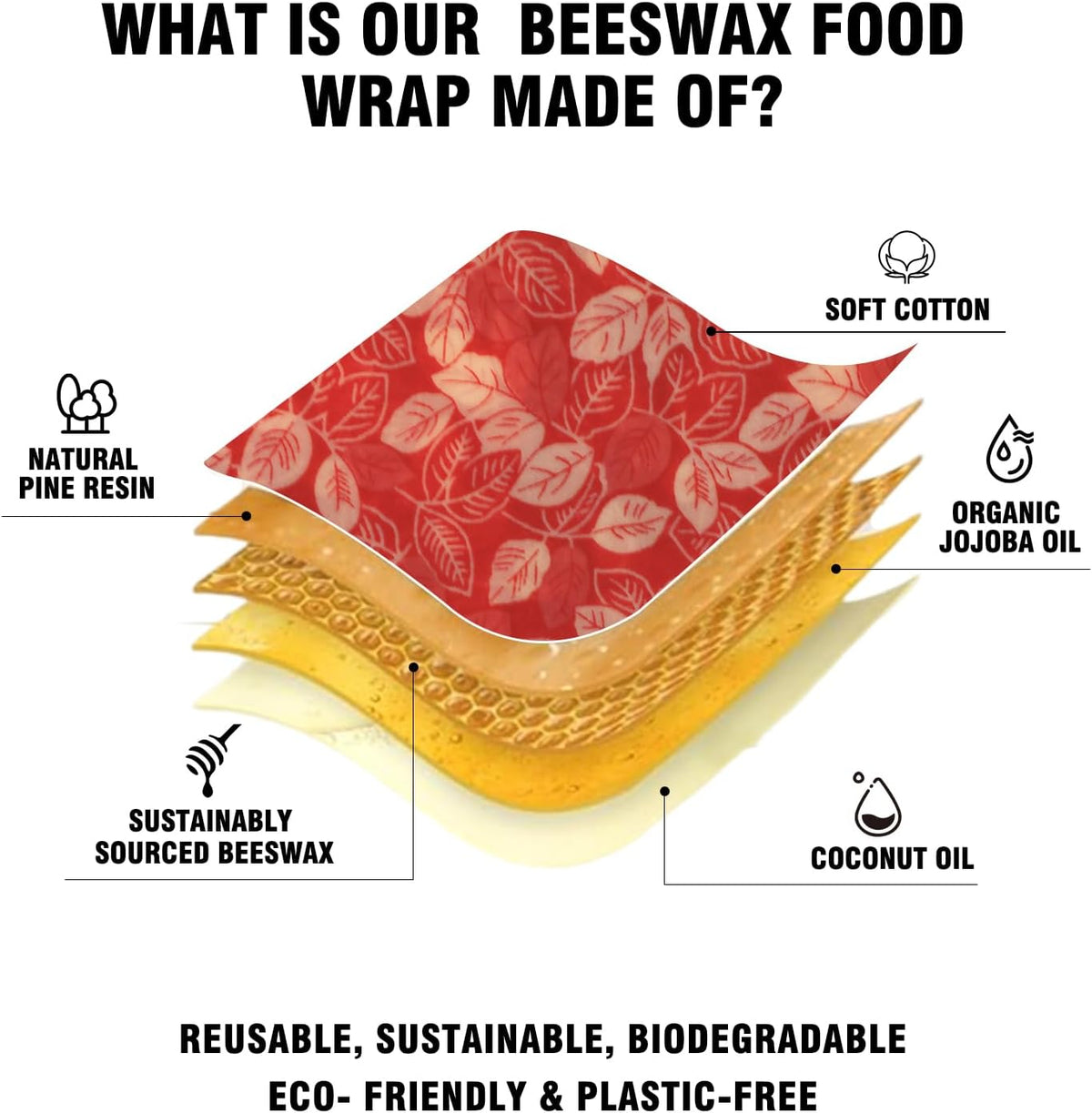Reusable Beeswax Food Wraps Set - (S,M,L) for Bread, Sandwiches, Cheese & Bowl Covers | Food Storage | Organic, Zero Waste, Plastic and Silicone Free