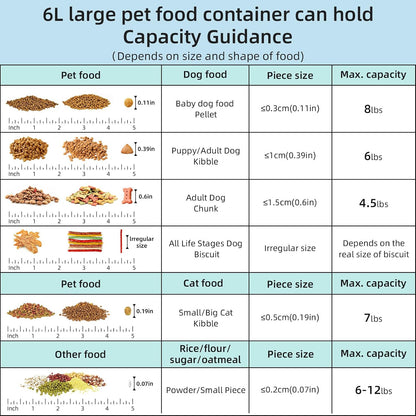 12 lbs Airtight Dog Cat Food Storage Container and Dog Treat Containers BPA-Free, PET Clear Stackable Pet Storage Bin, 1-Cup Scoop, 1-Sponge cleaning brush, Pop Top, With handle, Easy Mobility-large