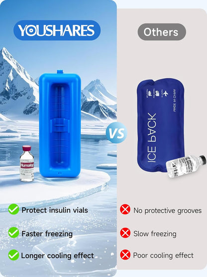 Insulin Vials Cooler Travel Case - TSA Approved Diabetic Med & peptide Vial Cooling Bag with Protective Ice Brick, Refrigerated Diabetes Supplies Organizer, Small Bottle Carrying Storage
