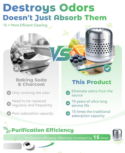 Refrigerator Deodorizer, Nano-Catalytic Stainless Steel Odor Eliminator, Compact Storage Design, Extends Grocery Life, 10-Year Odor Eliminator for Fridge Freezer Car Closet，1Pcs